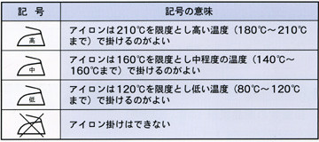 �A�C�����̊|�����}