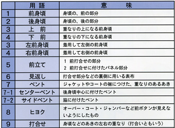 �ߗ��̕����p������\�}A