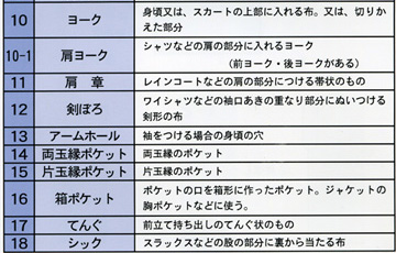 �ߗ��̕����p������\�}B