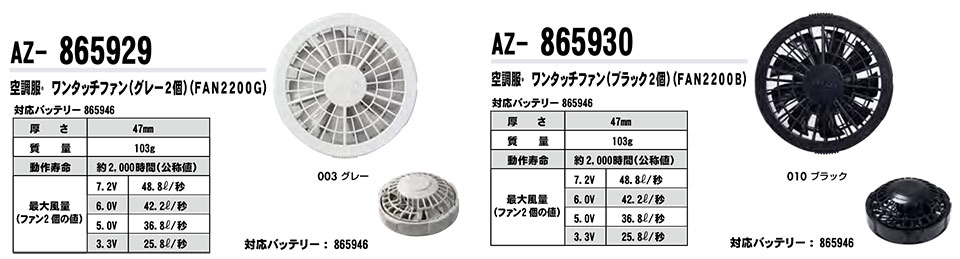 AITOZ(�A�C�g�X) ��ƕ��@(�t�E��)���[�N�E�F�A�u�󒲕��v�@AZ-865929�EAZ-865930/�����^�b�`�t�@��