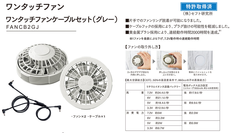 ���d���̍�ƕ�(�t�E��)�󒲕��I�v�V�����p�[�c�@FANCB2GJ/�����^�b�`�t�@���P�[�u���Z�b�g