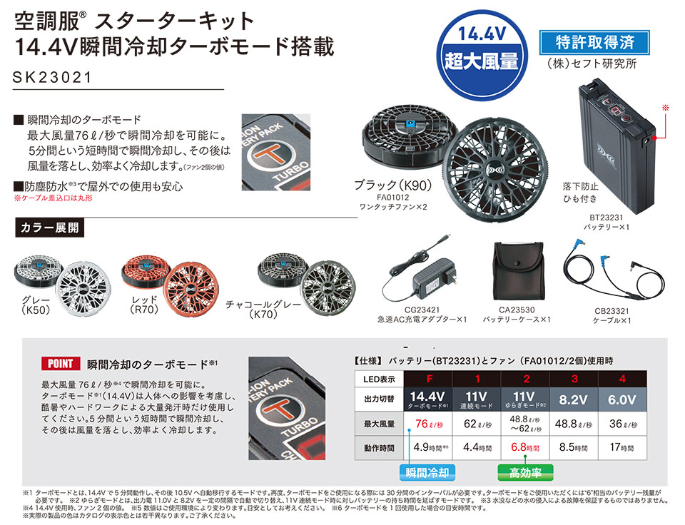 ���d���̍�ƕ�(�t�E��)�󒲕��I�v�V�����p�[�c�@SK23021/�󒲕��@�X�^�[�^�[�L�b�g�@14.4V�u�ԗ�p�^�[�{���[�h����