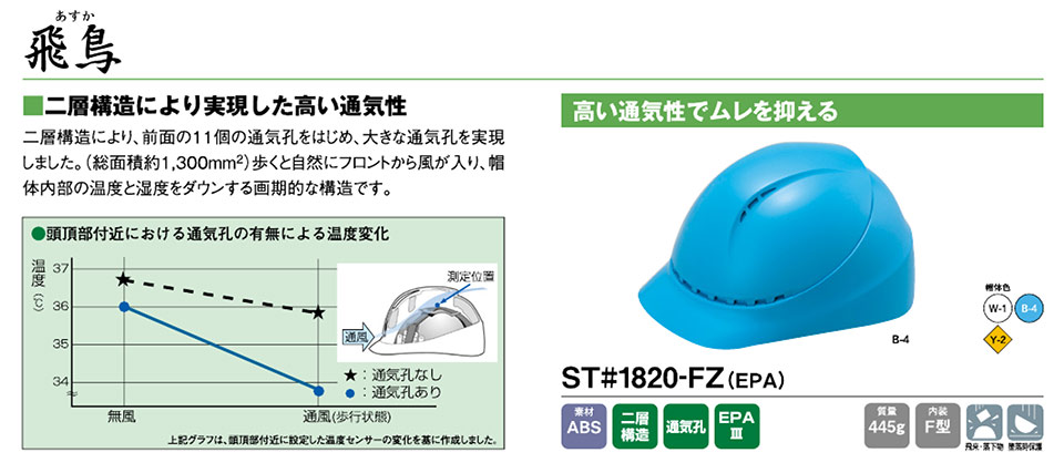�^�j�U���̃w�����b�gST1820-FZ