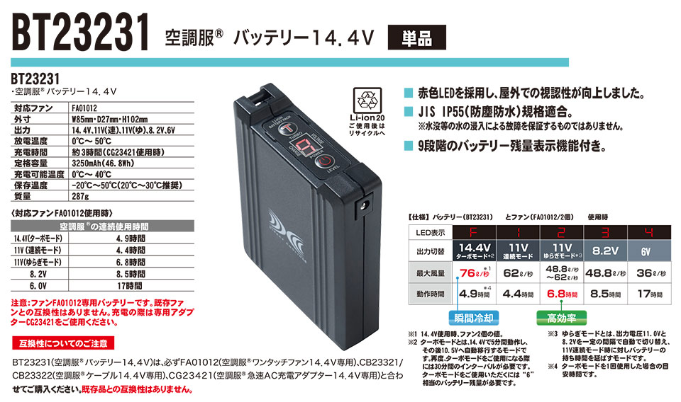 �W�[�׃b�N�̍�ƕ�(�t�E��)�󒲕��A�N�Z�T���[�@BT23231/�󒲕��o�b�e���[14.4V