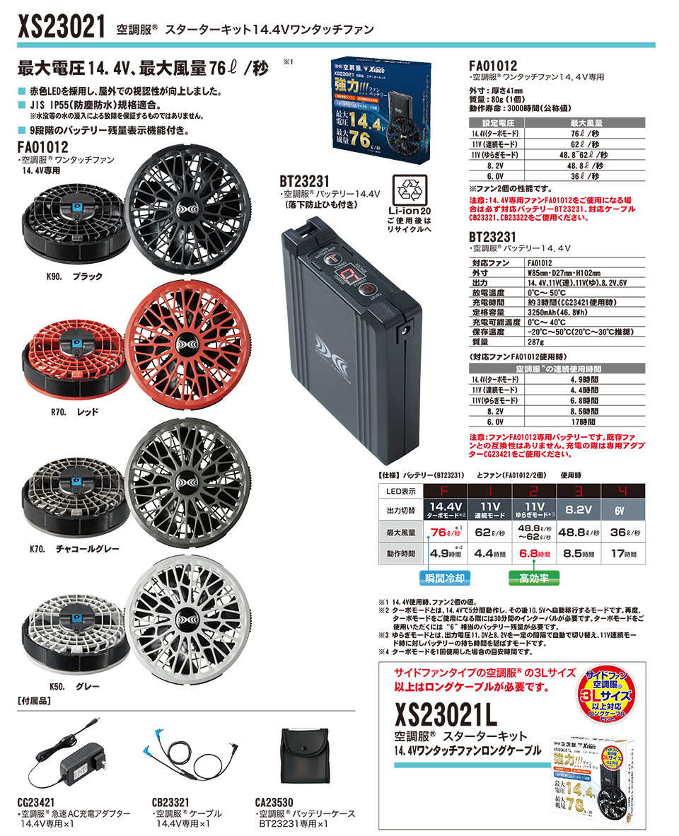 �W�[�׃b�N�̍�ƕ�(�t�E��)�󒲕��A�N�Z�T���[�@XS23021�EXS23021L/�󒲕��@�X�^�[�^�[�L�b�g14.4V�����^�b�`�t�@��